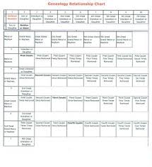 Genealogy Relationship Chart