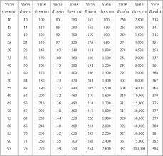 Krejcie and morgan krejcie and morgan's. Krejcie And Morgan Sample Size Calculator Online Sample Web L