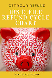 get your irs refund cycle chart 2019 here top bloggers