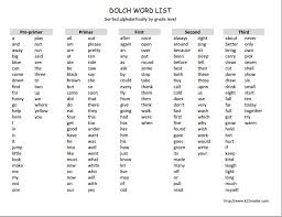 You can easily put lists like countries or states in alphabetical order. List Of Dolch 220 Words And 95 Nouns Readyteacher Com Dolch Sight Words Sight Words List Dolch Words