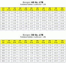 20 Caliber Cartridge Guide Within Accurateshooter Com