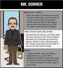 Maybe you would like to learn more about one of these? Flowers For Algernon Character Analysis Chart Flix It