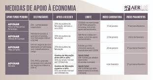 Portugal comecou o ano de 2021com o pe esquerdo. Resumo Das Medidas Adotadas Como Resposta Ao Covid 19 Geral