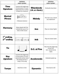 Written dynamics markings in a musical score. What Is Basic Music Theory Pianotels Com