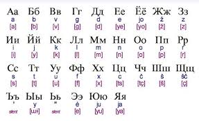 Graffiti Fonts Russian Alphabet Letters Russian Alphabet Learn Russian Alphabet Learn Russian