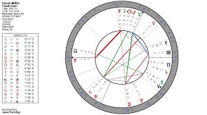 Susan Miller Natal Chart Astrologer Susan Miller Creates Don