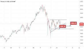 Crypto market cap charts the charts below show total market capitalization of bitcoin, ethereum, litecoin, xrp and other crypto assets in usd. Y8ioia7huoysrm
