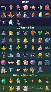 Updated Pokemon Go Egg Chart Guide September 2018 2km