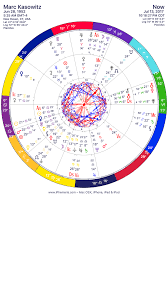 Marc Kasowitz Solar Chart With Current Transits Astrology