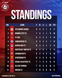 Uefa champions league uefa europa league english premier league major league soccer german bundesliga italian serie a spanish primera división french ligue 1 mexican liga bbva mx mexican copa mx dutch eredivisie portuguese liga english. Indian Super League On Twitter 2 Teams Still For Their 1 St Win While Atkmohunbaganfc Head Into 2 0 2 1 As The Table Toppers Heroisl Letsfootball Https T Co X3l9pooxg5