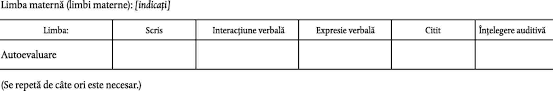 Cv format pick the right format for your situation. Eur Lex Dd 2007 16 002 Ro En Eur Lex
