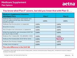 Having insurance can protect you and your family from surprises that could make you broke. Aetna Senior Supplemental Insurance