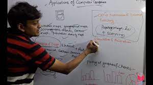 The clipping is a type of transformation used in computer graphics to remove lines, objects, and segments of lines that are outside the computer screen or viewing pane.. 02 Applications Of Computer Graphics Tutorial In Hindi Applications Of Computer Graphics In Hindi Youtube