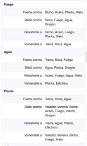 Tabla De Batalla 4 6 Pokemon Pokemon Go Tabla