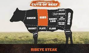 The video serves as a quick and easy. Cooking Ribeye Steak On Your Pellet Grill Traeger Grills