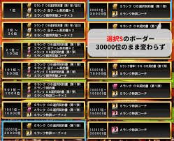 プロスピA攻略 虎王の球辞苑