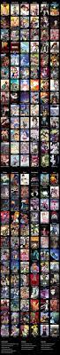 Anime Reccomendation Chart V2 Not Made By Me Funny Anime Chart Anime Fandom Anime Funny