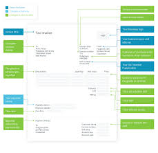 How To Make An Invoice Invoicing Survival Guide Xero Nz