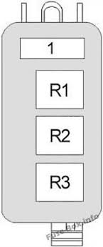 The interior fuse block is typically referred to as the central junction box (cjb), the engine compartment fuse block is typically referred to please click the link(s) below to open the fullsize jpeg image. Fuse Box Diagram Mercury Grand Marquis 1992 1997