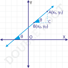 Then we found another point using a rise of 3 and a run of 2. Straight Line Slope Of A Line