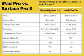 ipad pro vs microsoft surface pro 3 what should you buy