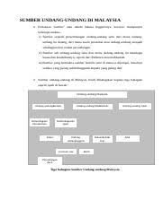 Perlembagaan persekutuan, dan kementerian kewangan dikenal pasti. Bab2 Law Sumber Undang Undang Di Malaysia Perkataan U2018sumber U2019 Atau Dalam Bahasa Inggerisnya U2018sources U2019 Mempunyai Beberapa Makna I Sumber Course Hero