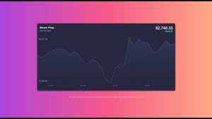 View Source Bitcoin Price Chart With Vx