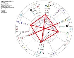 The Astrology Of The Las Vegas Shooter Astrology Readings