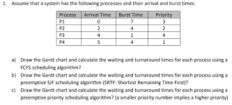 solved 1 a draw the gantt chart and calculate the waitin