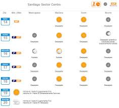 Los datos sobre el tiempo, temperatura, velocidad del viento, la humedad, la cota de nieve, presión, etc. Como Verano Revisa El Pronostico Del Tiempo Para Este Lunes En Santiago