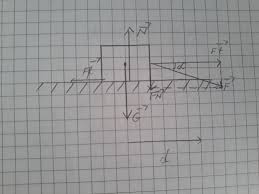 Lucrul mecanic produs de forta f daca masura unghiului α depaseste 90◦(unghi obtuz). Determinati Lucrul Mecanic Efectuat De Fiecare Dintre Fortele Ce Actioneaza Asupra Corpului Din Figura Brainly Ro