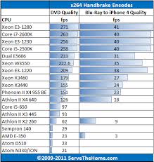 Complete Amd Cpu Performance Chart Computer Processors