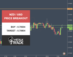 Nzd Usd Price Breakout Buy 0 70504 Target 0 70804 Stop Loss 0 70204 Wetalktrade Forex Trading Forexsignals Forex Signals Trading Breakouts