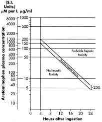 Dilution Acetylcysteine Globalrph