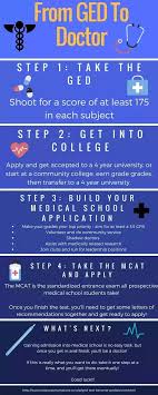 How to become a pediatrician. How To Become A Doctor After Getting A Ged Quora