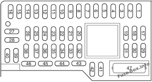 Instrument Panel Fuse Box Diagram Ford Focus 2008 Ford Focus 2008 Ford Focus Fuse Box