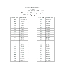 12 13 minutes to decimal conversion chart lasweetvida com