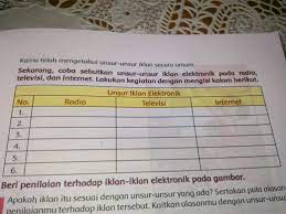 Iklan yang baik merupakan iklan yang mampu menarik perhatian masyarakat. Sebutkan Unsur Unsur Pembentuk Iklan Tuliskan Unsur Unsur Iklan Slogan Dan Poster Gambar Poster 12 Unsur Unsur Iklan Beserta Contoh Neatcontohsoal