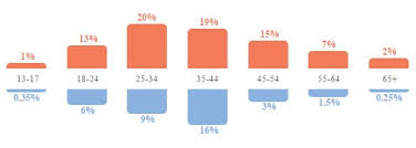 Javascript Column Chart With Negative Values And