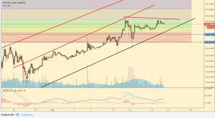 price analysis zcash steem siacoin digibyte golem