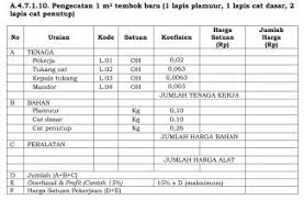Contoh rks proyek pembangunan workshop. Begini Cara Mengisi Bq Kompasiana Com