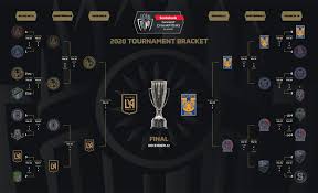All information about tigres uanl (liga mx clausura) current squad with market values transfers rumours player stats fixtures news. Lafc And Tigres Uanl Enter Concacaf Final With Unfinished Business Soccertoday