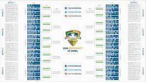 Moço tira esse tabela da plataforma o coitado do corinthians já não dispulta a copa do brasil a muito tempo e esta numa briga danada para conseguir 45 pontos para não cair no brasileiro. Estes Sao As Chaves E Os Primeiros Confrontos Da Copa Do Brasil