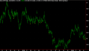 Suttonwatch Net Silver Now Ready For An Upside Breakout