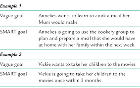 Maybe you would like to learn more about one of these? Planning And Implementing Interventions Neupsy Key