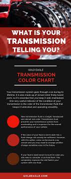 What are the effects of too much transmission fluid? Transmission Fluid Color Chart What S Your Transmission Telling You Gold Eagle Co