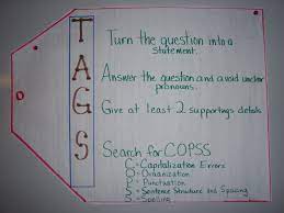 Pin On Reading Anchor Charts