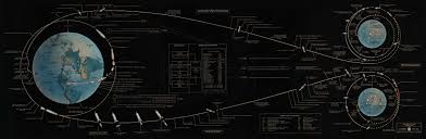 Lunar Landing Mission Profile Chart Apollo 11 Mission