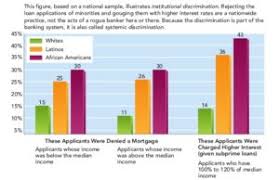 sample 3 charts and graphs part 1 diagram center