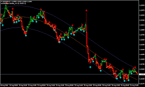 i regression forex renko chart strategy forex mt4 indicators